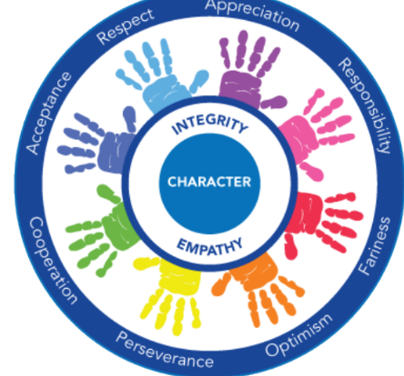 Character Wheel- OCDSB